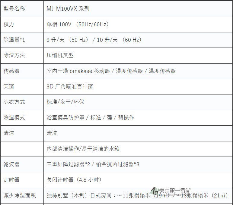 Осушитель воздуха 日本代购三菱大容量新款地下室别墅抽湿机除湿机mj-p180wx/p250wx Mitsubishi