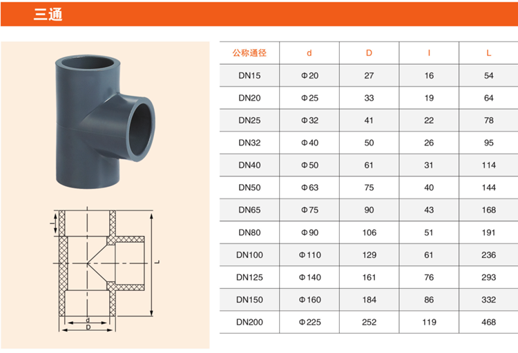 ду 32мм в дюймах. кламп 1,5 резьба dn 40. Dn15 в дюймах. чертеж клампа 2 дюйма. Dn 50 ansi 300 rf.