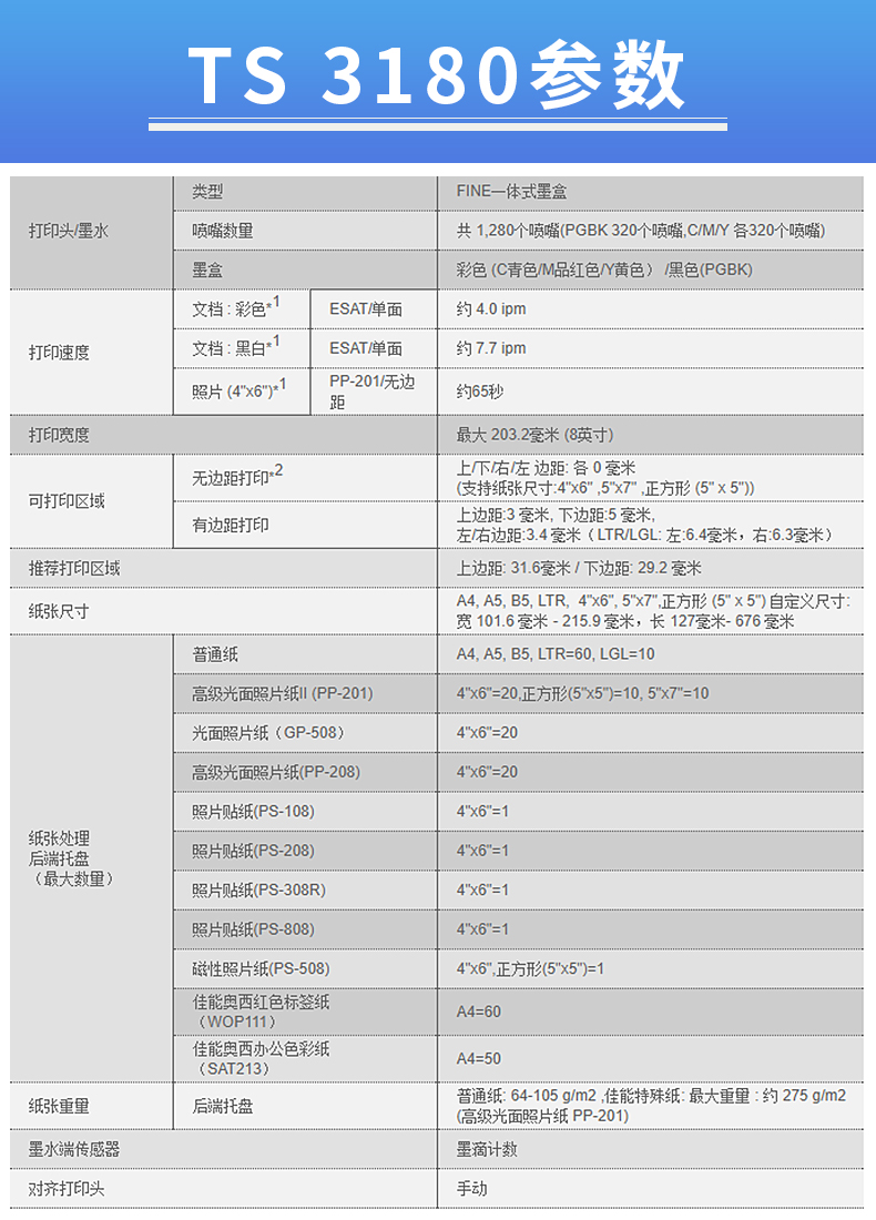 佳能 TS3180 打印复印扫描三合一打印机 智能wifi无线连接 图14