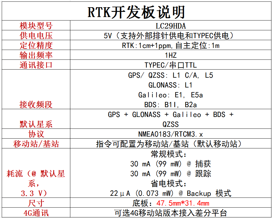 Screenshot of RTK Caster settings for obtaining RTCM data