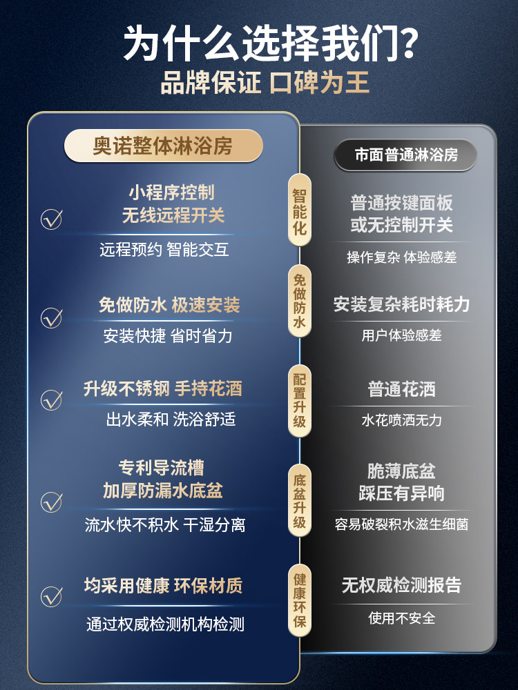 Integrated Rural Shower Room, Complete Shower Enclosure with Warm Air for Home Use, Simple Bathroom for Small Rural Households with Dry and Wet Separation