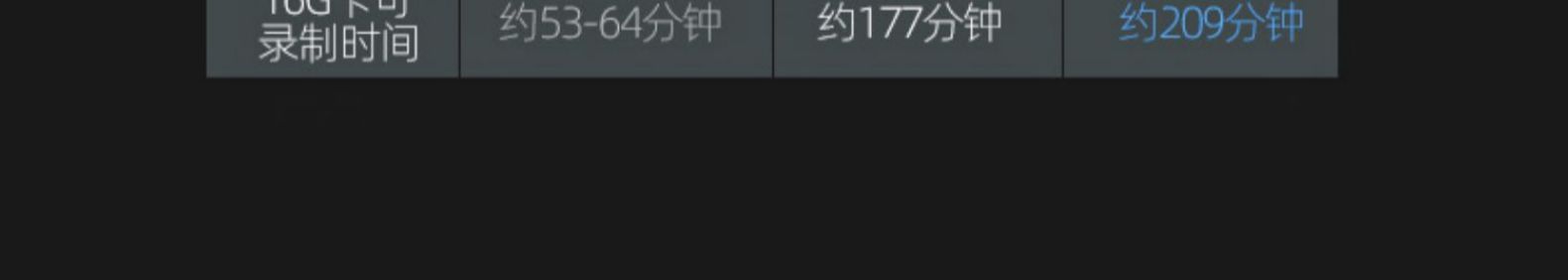 360 G300 隐藏式 行车记录仪 索尼IMX323传感器 图24