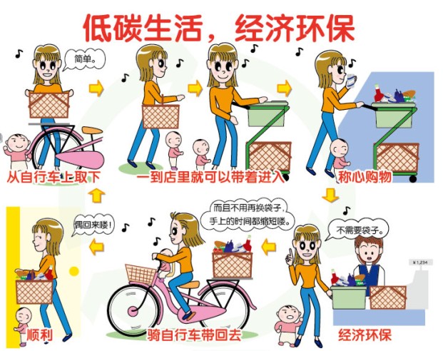 Panier pour vélo en plastique - Ref 2268126 Image 5