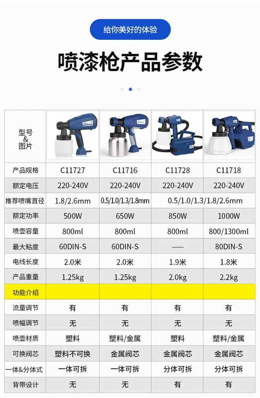 súng phun sơn h85 Súng phun sơn cầm tay có bình dữ trữ, Dụng cụ  phun sơn chuyên dụng đa năng súng phun sơn mịn