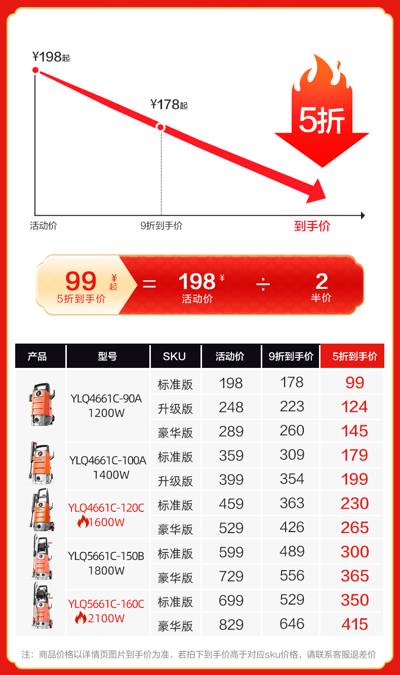 亿力 全自动高压洗车机 进出7米长 短枪+泡沫壶 图1