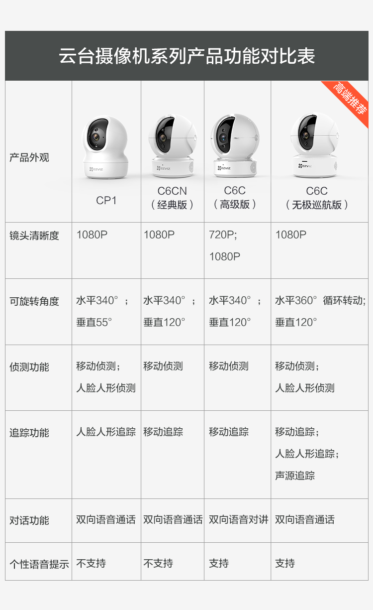 萤石 CP1 1080P高清 云台版网络摄像机 图21