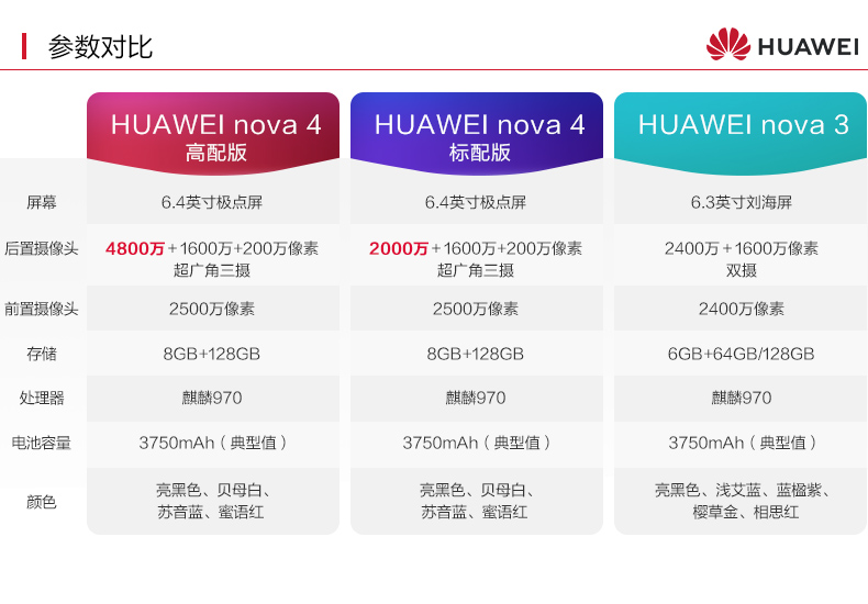 800 món quà / Huawei / Huawei Nova 4 điện thoại cửa hàng hàng đầu chính thức trang web chính thức 6 lãi / ngày tóc / gửi xác thực p30pro mới giá nova4 sinh viên di động mate20pro - Điện thoại di động giá điện thoại iphone 8