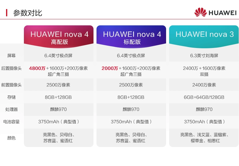 800 món quà / Huawei / Huawei Nova 4 điện thoại cửa hàng hàng đầu chính thức trang web chính thức 6 lãi / ngày tóc / gửi xác thực p30pro mới giá nova4 sinh viên di động mate20pro - Điện thoại di động mua iphone 12 pro max