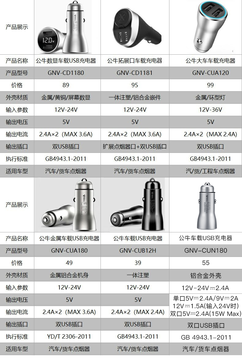 公牛 一拖二车载快充 金属一体机身 图14