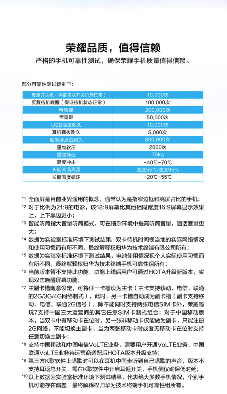 ? Ngày chọn máy nấu ăn Lò nướng điện] Huawei vinh quang Chơi 7 điện thoại di động chính thức lưu trữ chính hãng màn hình chính hãng toàn diện máy cũ 7a điện thoại thông minh 2018 mới