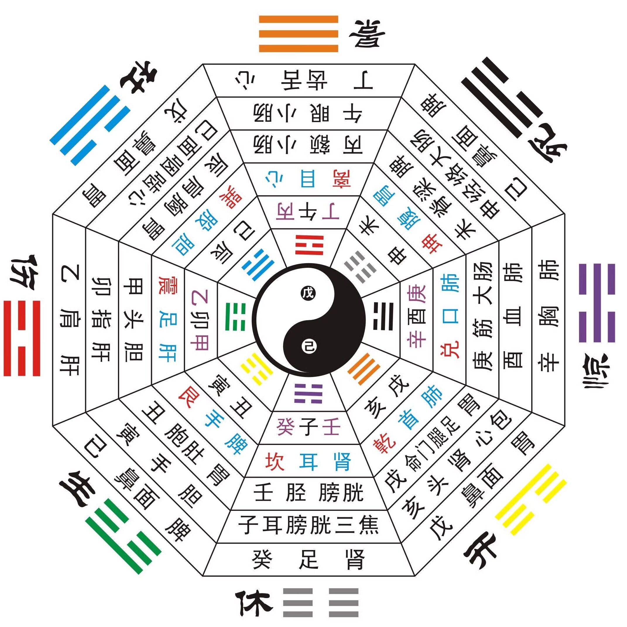 精研轩 罗盘 13302981702