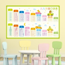 Practice second grade 99 primary school students math multiplication and division method mouth decision wall stickers every day