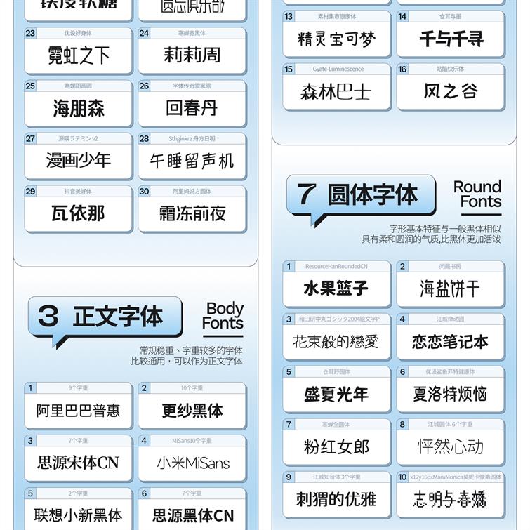 图片[11]-设计师必备最全免费商用中英文字体大合集！-广告人服务站-为广告人提供便捷服务