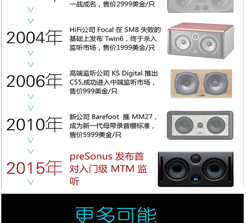 Loa khuếch đại công suất kép PreSonus Eris E44 E66 MTM6.5 inch - Loa loa loa vi tính jbl