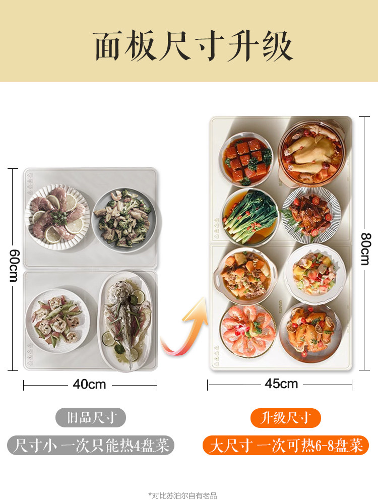 Supor New Warming Plate, Heat Preservation Plate, Multifunctional Home Use Winter Dining Table Mat, Food Heating Device