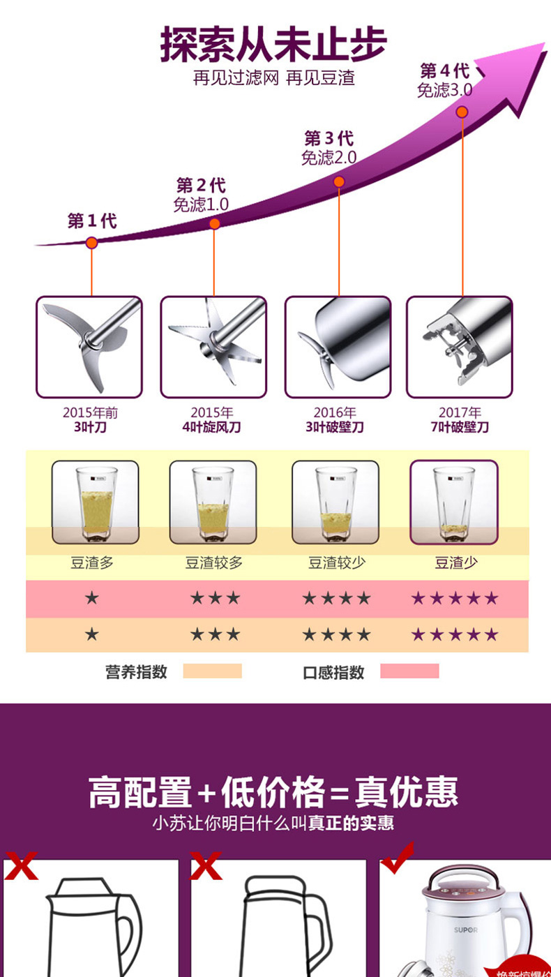 máy làm sữa hạt unie v1 của nước nào SUPOR Supor DJ12B-Y58E Máy làm sữa đậu nành Máy lọc sữa đậu nành hoàn toàn tự động đa chức năng máy làm sữa đậu nành panasonic