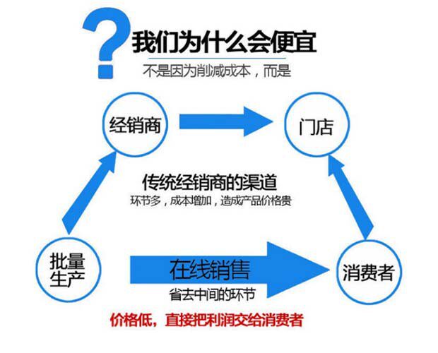 товар из китая None