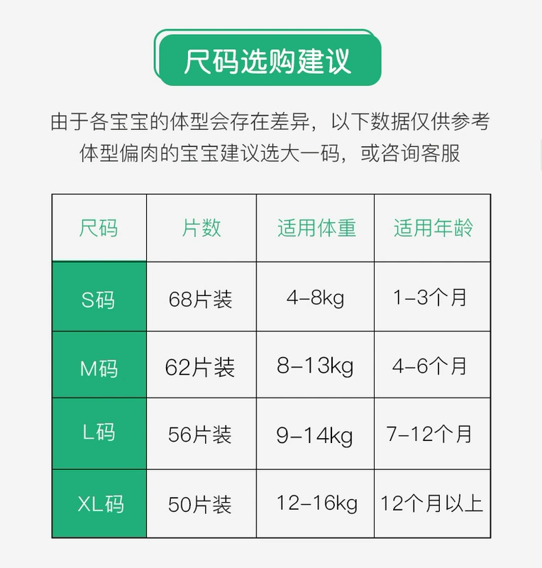 Di Wei lặn tã Hàn Quốc nhập khẩu thương hiệu Yun mềm nhẹ và thoáng khí cho bé trai và phụ nữ M mã tã - Tã / quần Lala / tã giấy