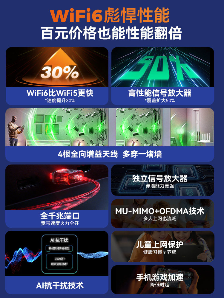 [Free Shipping by Sf Express] Huawei Wifi6 Router for Home Use, High-Speed Gigabit Port, Large House Full-Wireless Wifi Coverage, 3000m Fiber Router, Ax3 Dual-Band Ax2Pro Wall-Penetrating Router