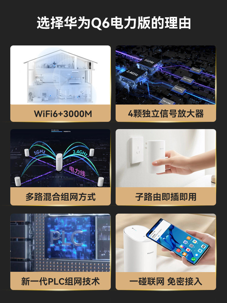 Huawei Q6 Dual-Band Router for Home Use, High-Speed Gigabit Port, Wired Mesh Networking, Distributed System for Large Homes and Villas, Ap Panel, Power Cat, One-To-Two/Three, Whole-House Wireless Wifi Coverage