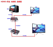 HDMI with local display loop out optical transceiver fiber optic extender KVM HD 1080p fiber transceiver a pair