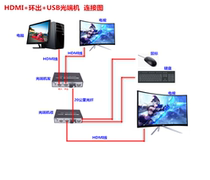 HDMI with USB keyboard and mouse local display ring out optical transceiver fiber optic extender KVM HD transceiver pair