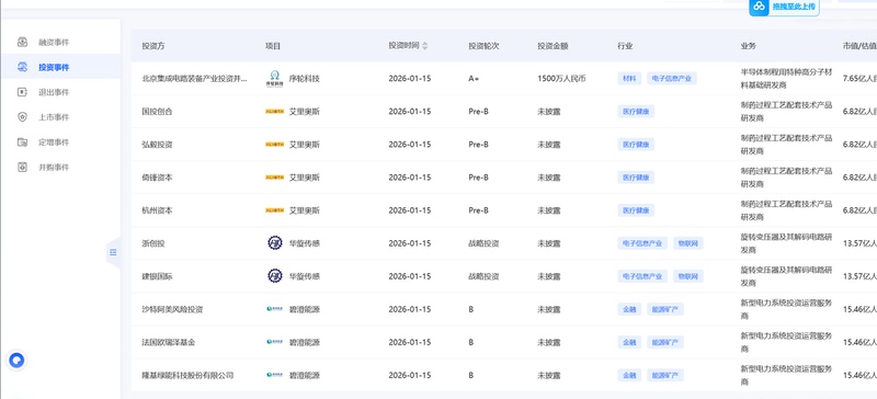 Qingke Data Qingke Private Equity Tracker Institutional Investment Events Time Period: 1900-2025 All Variables