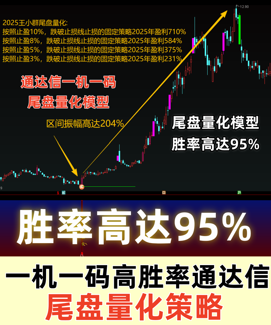 High-Probability Indicators for Capturing Stocks in the Closing Hours, Tongdaxing Quantitative Strategy, Signal Stability, High Profit-Loss Stability, Compound Interest High-Probability Indicators for Capturing Stocks in the Closing Hours, Tongdaxing Quantitative Strategy, Signal Stability, High Profit-Loss Stability, Compound Interest