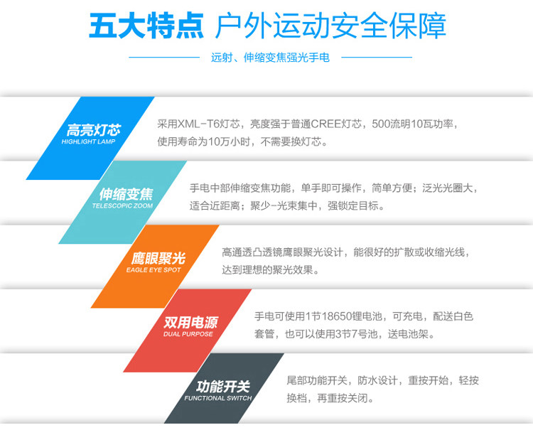 Eclairage pour vélo DEROACE - phare - Ref 2398022 Image 15