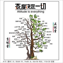 Positive Negativity Tree Plus-minus Energy Tree Company Office Culture Wall Stickers School Training Course Inspiring Wall Sticker