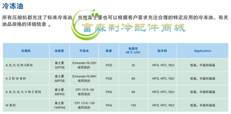 原装进口意大利富士豪半封闭低温活塞压缩机20P 25匹30匹40匹50匹(pic16)