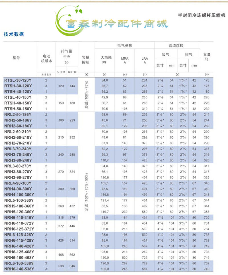 原装进口意大利富士豪半封闭低温活塞压缩机20P 25匹30匹40匹50匹(pic22)