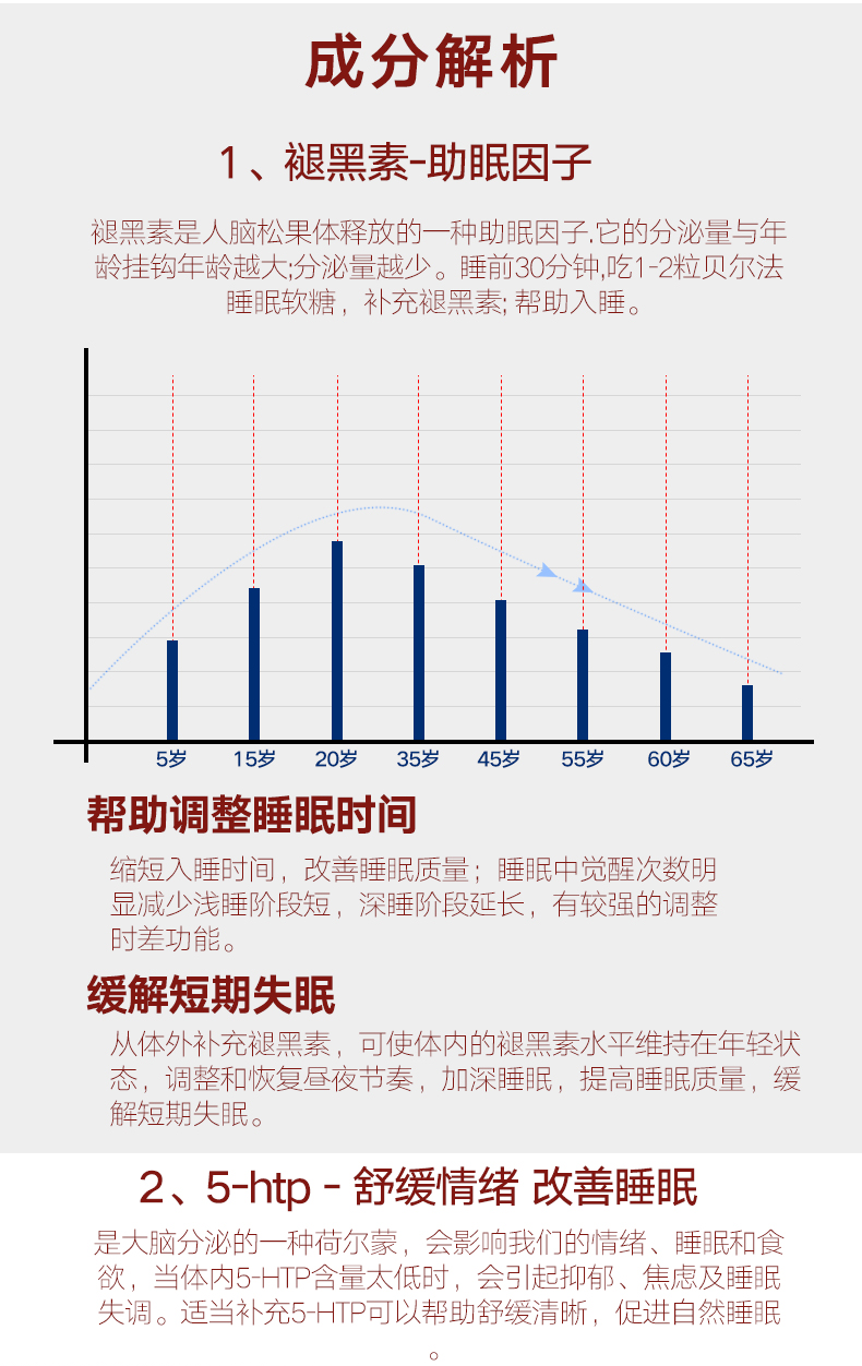 Biopharma贝尔法褪黑素