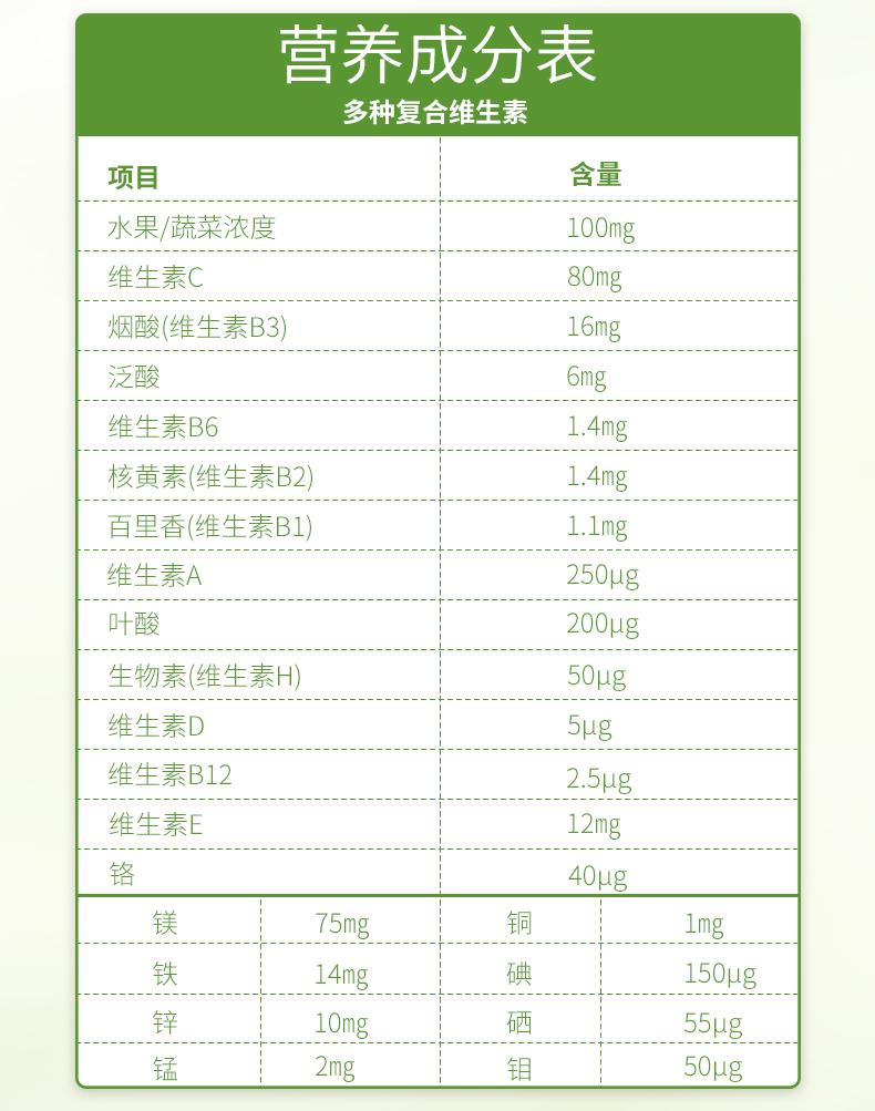 Biopharma多维片