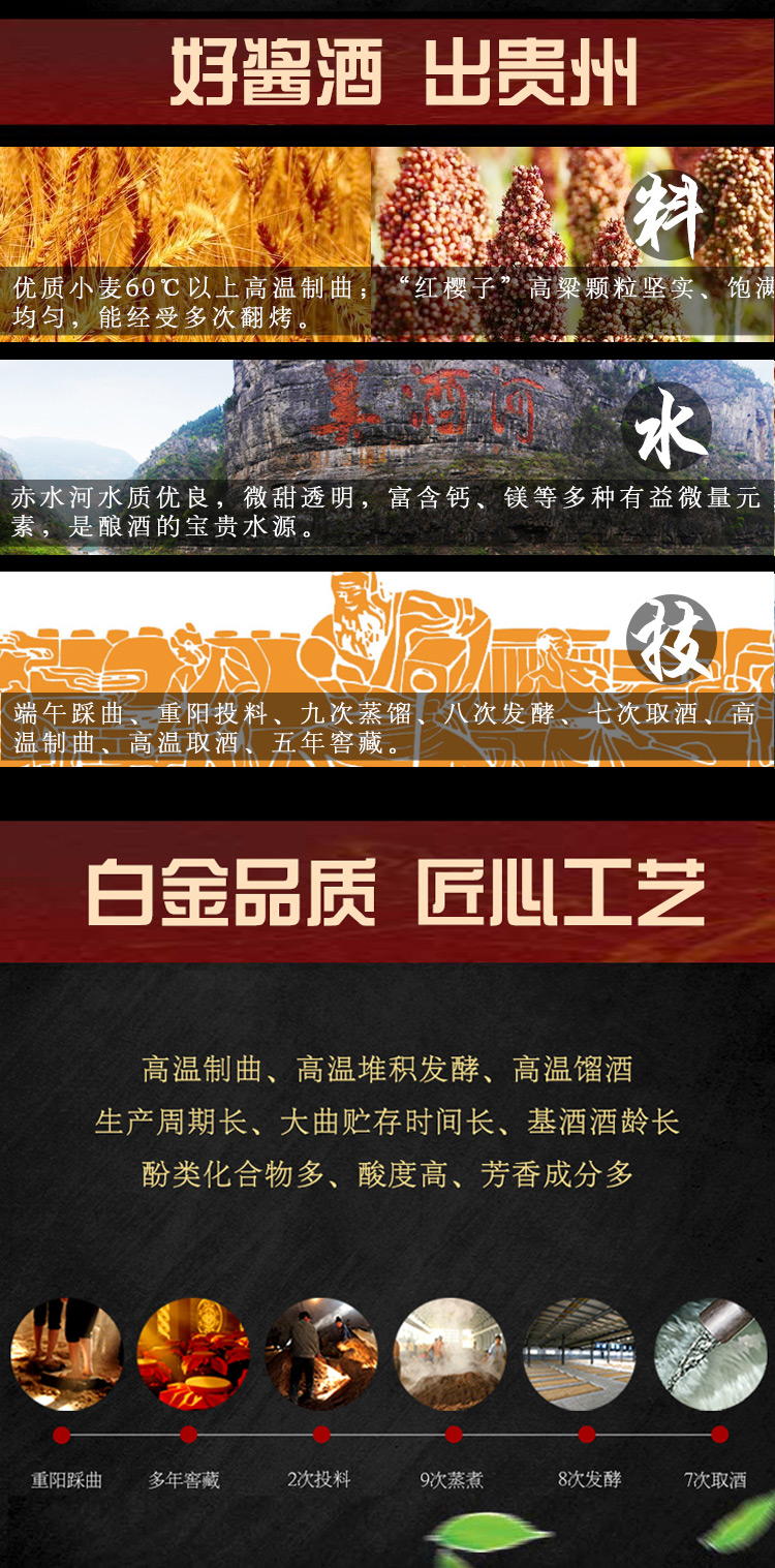 茅台 白金酒 红酱A1 53度白酒 500ml*6瓶 图2