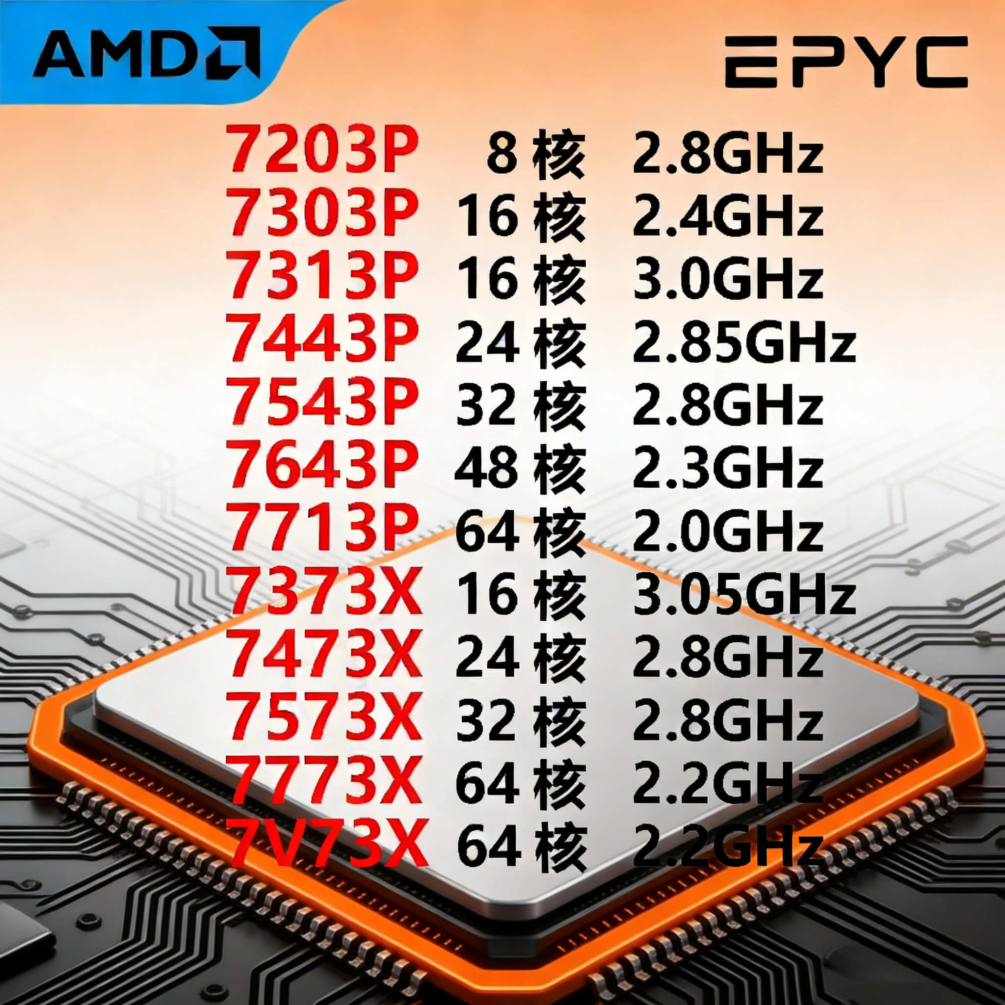 Процессор AMD EPYC 7713P 7373X 7473X 7573X 7773X 7V73X CPU EPYC