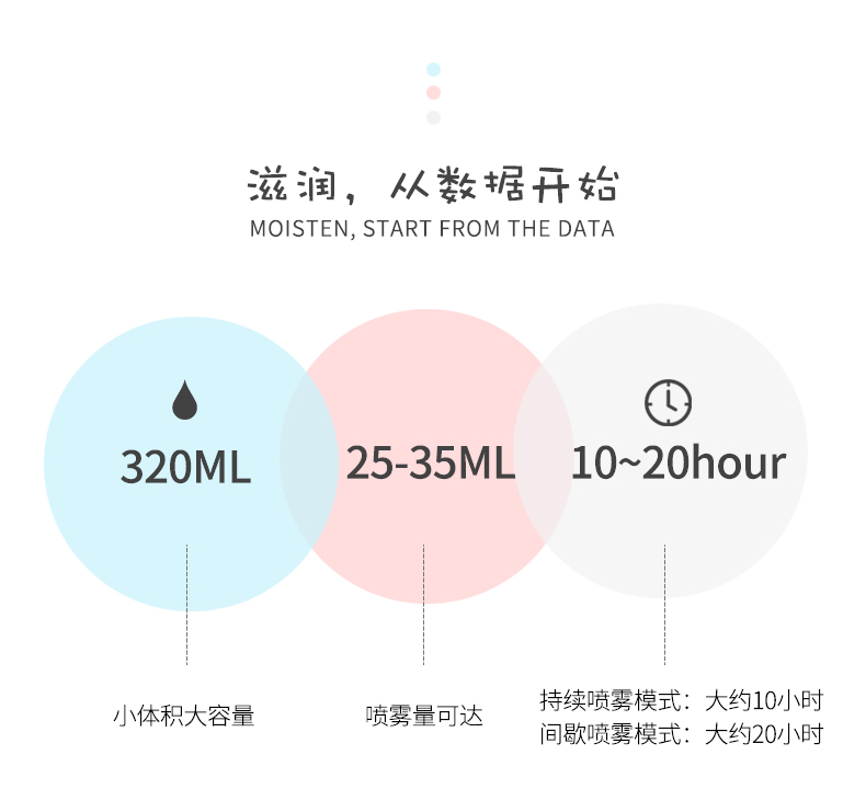 máy tạo độ ẩm xiaomi smartmi pure humidifier Mini máy tạo độ ẩm cho thú cưng USB với quạt nhỏ đèn ngủ ba trong một món quà dành cho mèo - Máy giữ ẩm phun sương trong phòng điều hòa