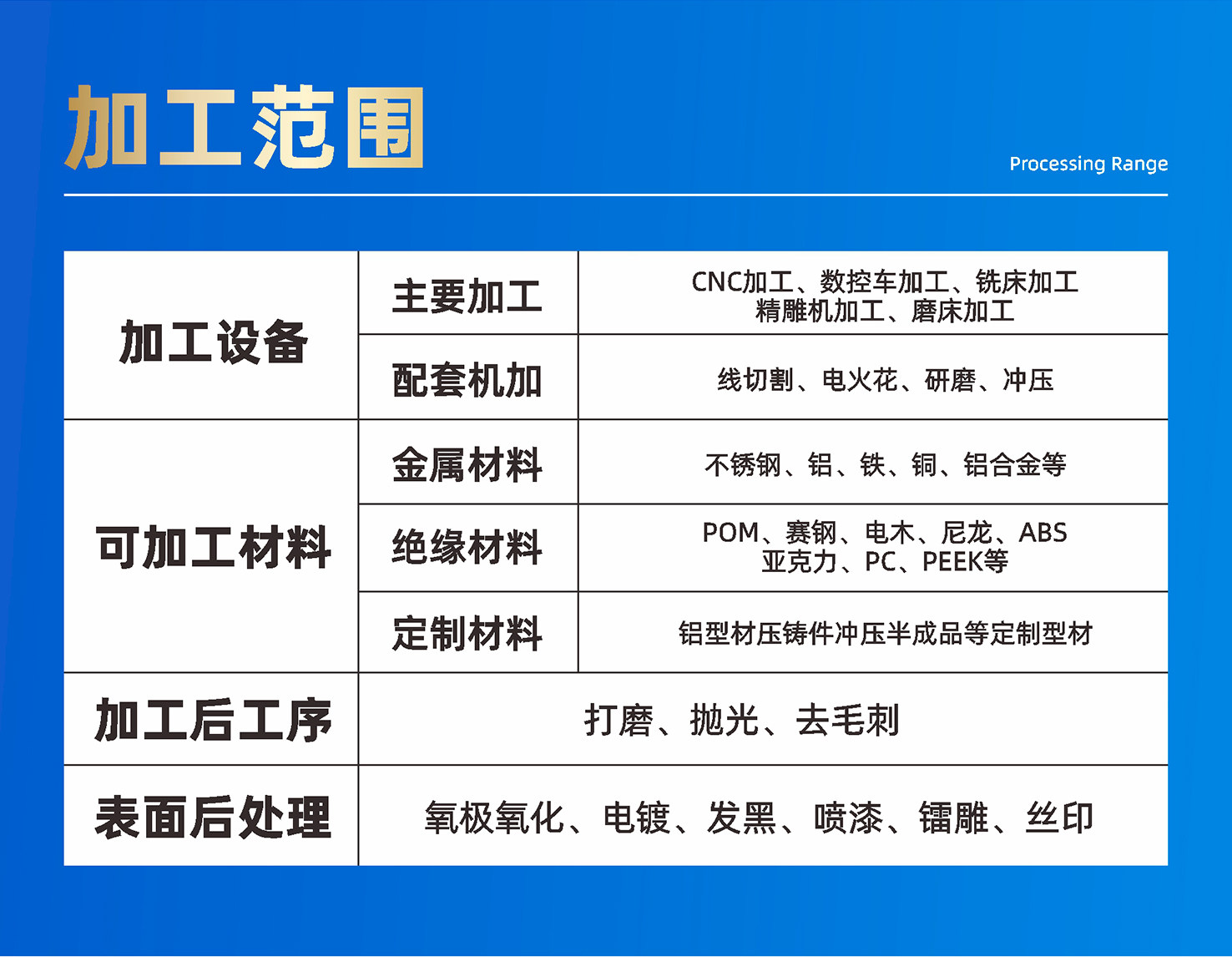 cnc加工/铣床 五金零件cnc数控车铣加工精密机械零件不锈钢铝合金黄铜非标定制 OTHER
