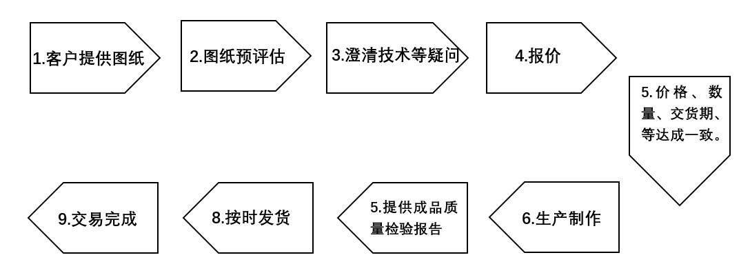造纸/纸加工设备 光学膜铝合金导辊镜面辊喷砂辊锂电池设备碳纤维辊来图定制