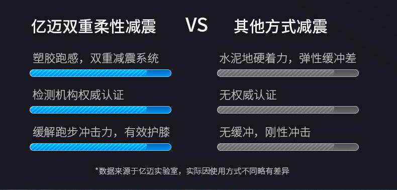 товар из китая 亿迈厂家商用跑步机家用静音减震多功能倒跑走步机健身房跑步机