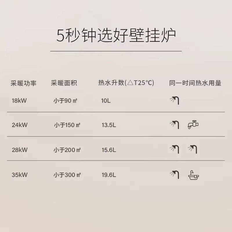 Rinnai/Rbs-24G56/28G56/18G56/35G56 Heating Stove Counter Model Wall-Mounted Dual-Use Boiler