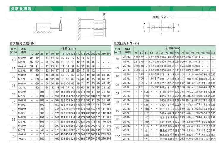 Цилиндр 岳荣带导气缸杆mgpm63-10-20-30三杆三轴气缸mgpl63-40-50-75-100