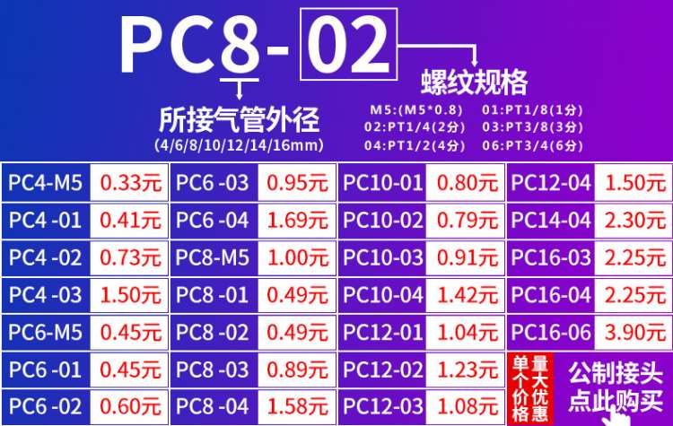 Khí nén kết nối nhanh khí quản luồng nhanh chóng xuyên qua thành phần công cụ cơ khí PC4PC6PC8PC10PC12-M5 - Công cụ điện khí nén