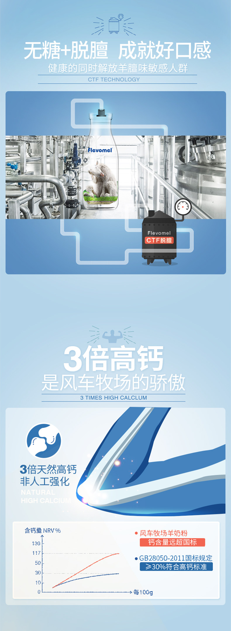 小神价 荷兰进口 风车牧场 3倍原生高钙羊奶粉 400g 图7
