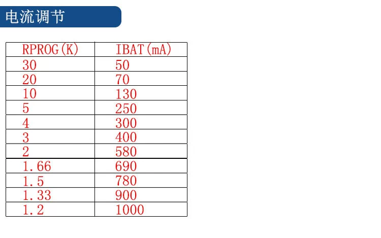 [Uxin Electronics] MICRO USB phiên bản 1A tích hợp sạc và bảo vệ pin lithium TP4056