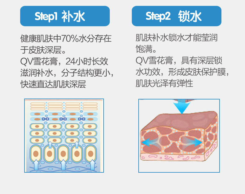 Úc Ego QV tự nhiên nhẹ nhàng kết hợp kem dành cho người lớn dành cho gia đình chống nhạy cảm có sẵn 250g * 2 kem dưỡng da mặt nivea