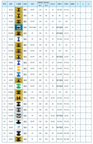 Aluminum wire plastic wire disc wood wire disc coil plastic scroll manufacturer Guangzhou Textile special cylinder line tray pl300e