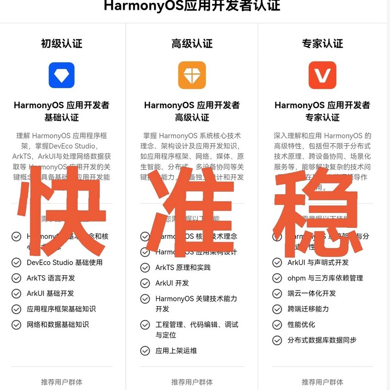 Harmony Harmonyos Application Development Advanced Certification (Certificate) Advanced Certificate