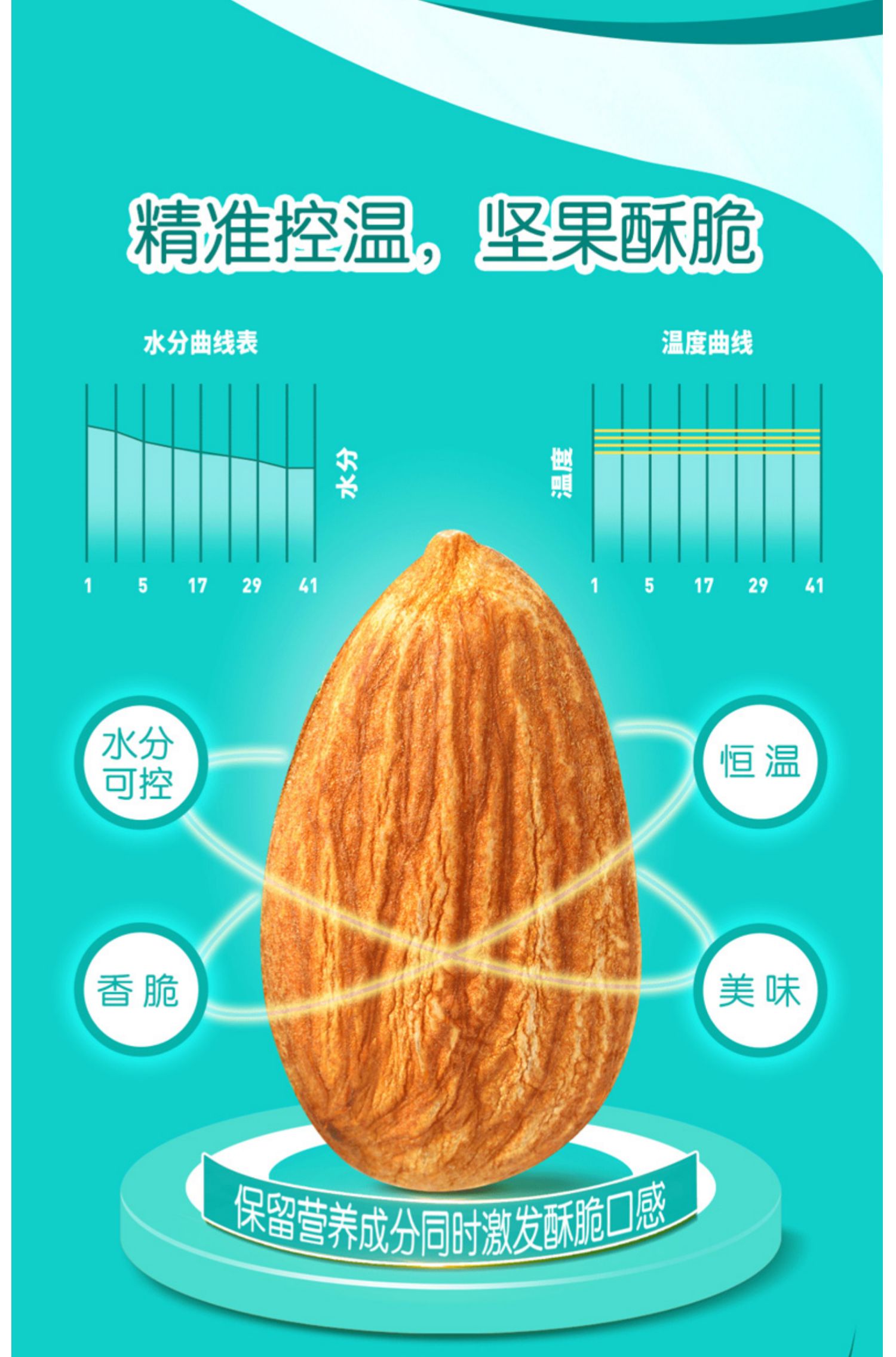 【中國直郵】洽洽 每日堅果燕麥片 優格燕麥片100g