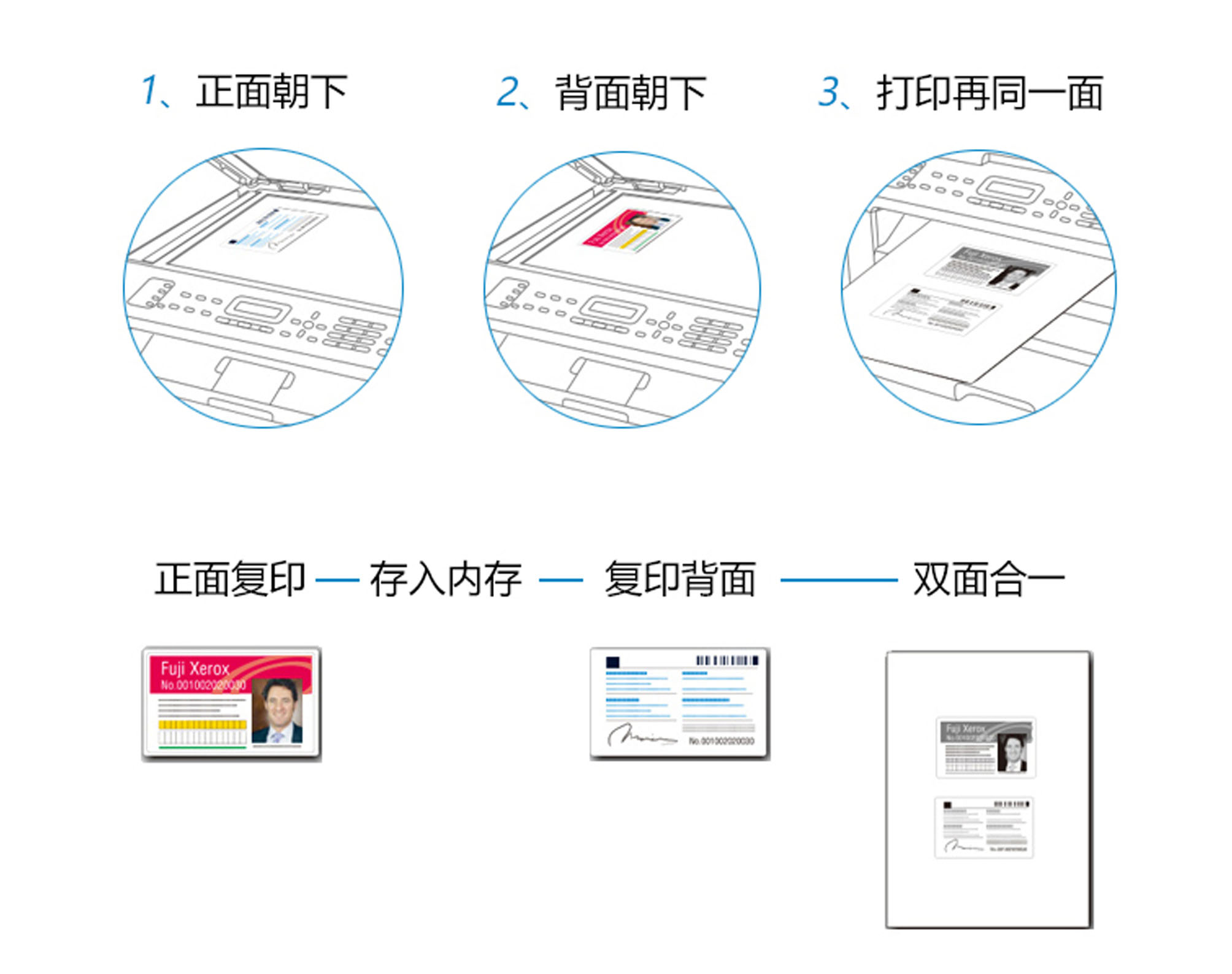 Xerox 7535 7556 máy photocopy màu văn phòng A3 + laser 7535 7556 7545 in một - Máy photocopy đa chức năng